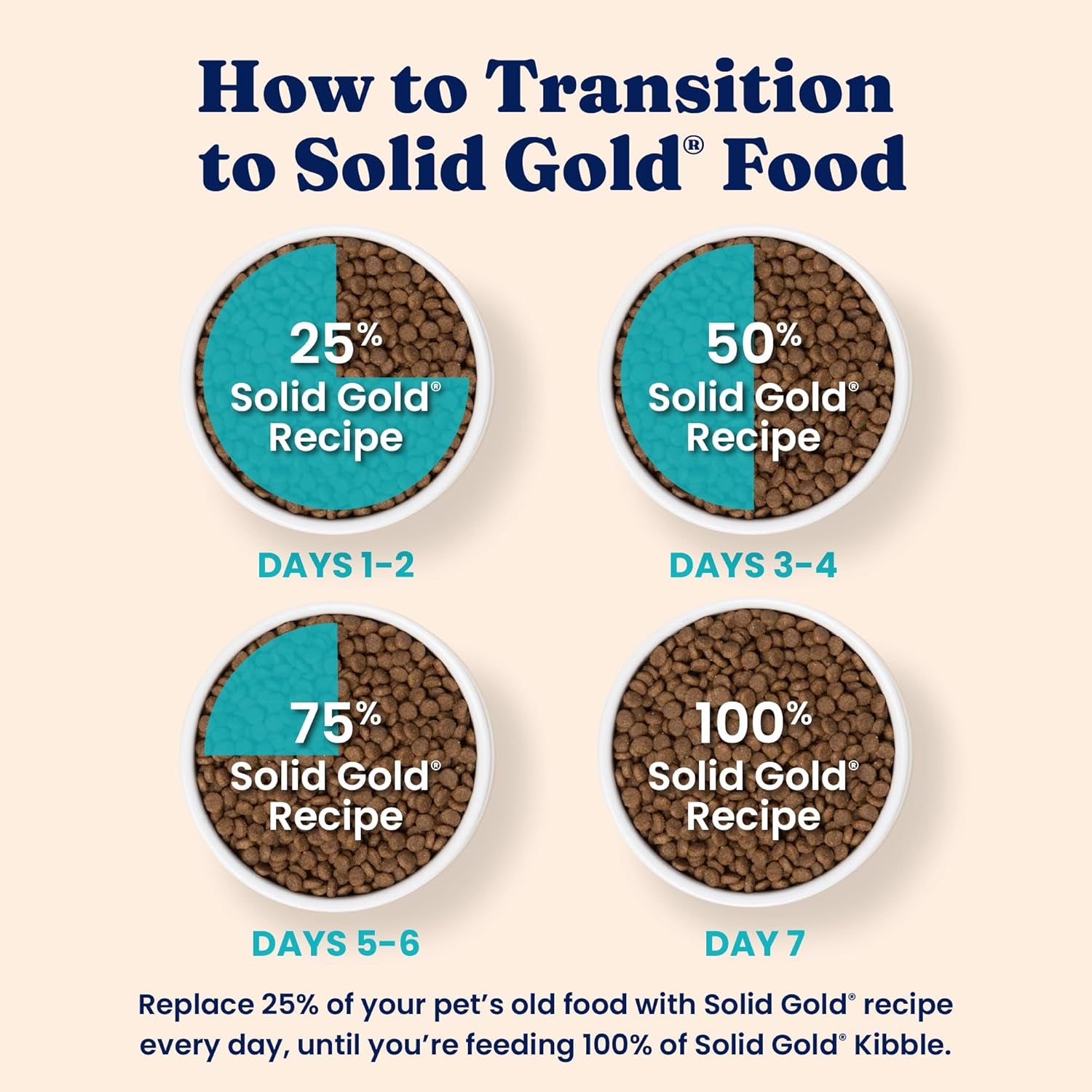 Solid Gold Indoor Dry Cat Food - Grain Free & Gluten Free - Chicken - Sensitive Stomach & Hairball Support for Adult Cats - 12LB