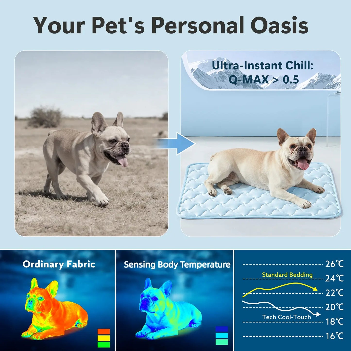 Dog Cooling Pad - Snag Resistant and Machine Washable