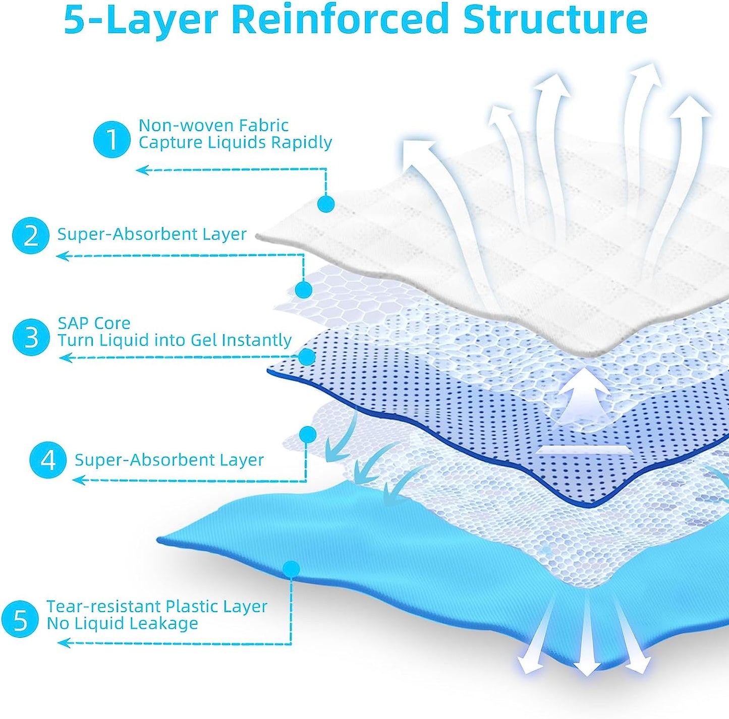 Super-Absorbent Waterproof Dog and Puppy Pet Training Pad, Blue (22"X22"(100Pcs))