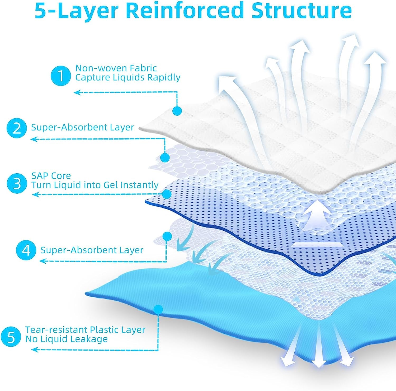 Super-Absorbent Waterproof Dog and Puppy Pet Training Pad, Blue (22"X22"(100Pcs))