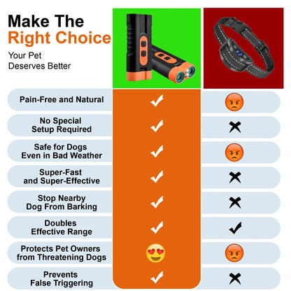Ultrasonic Dog Barking Deterrent Training Tool - Rechargeable Usb, 50Ft Range, 25Khz Frequency, Flashlight